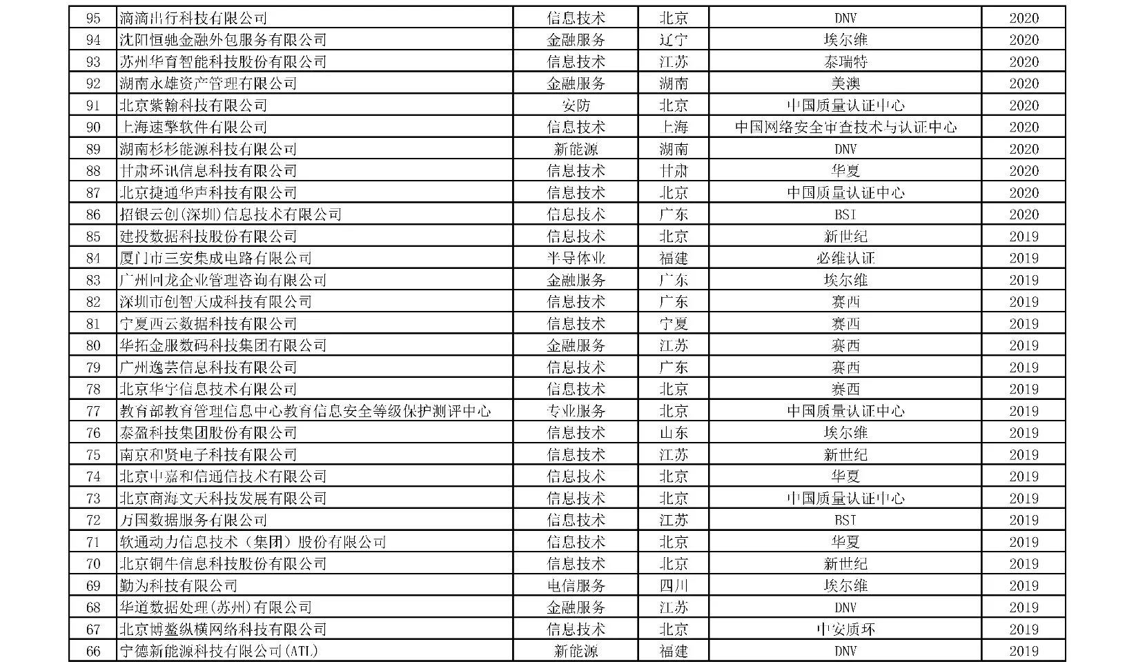获证组织名单 8/10