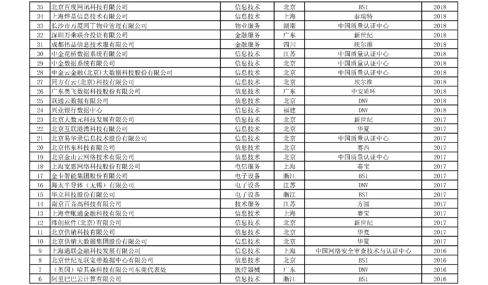 获证组织名单 10/10