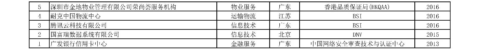 更新历史