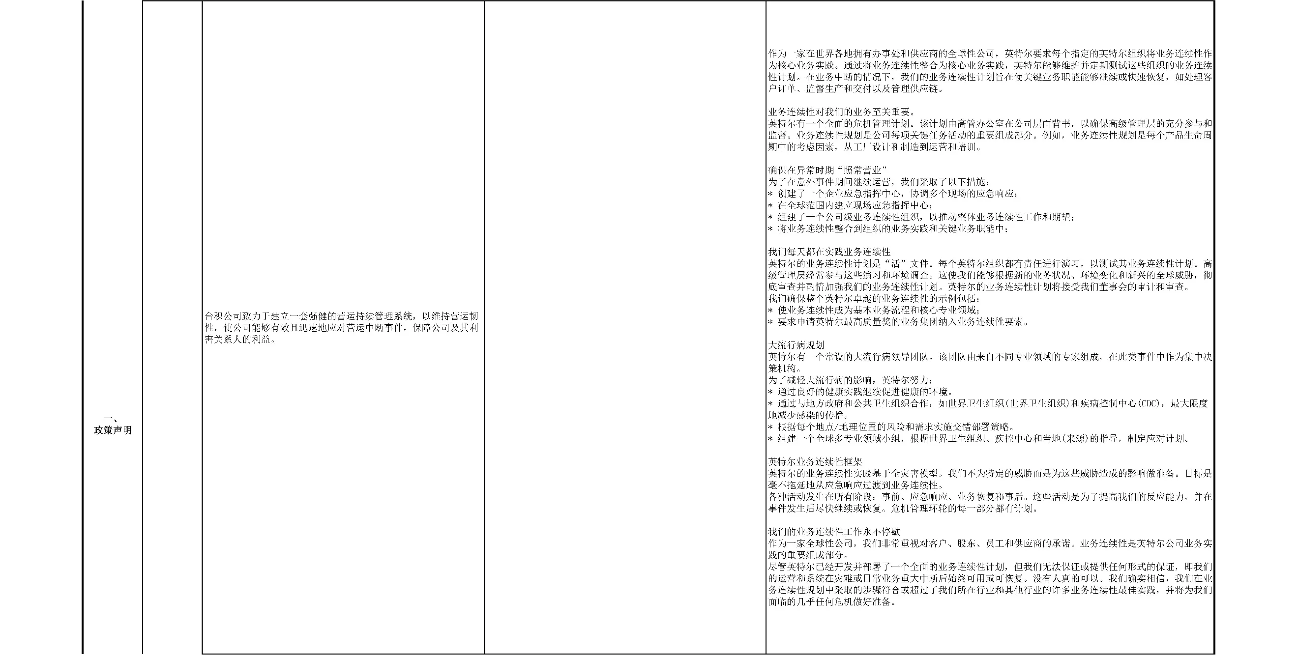 半导体企业BCM政策样例2