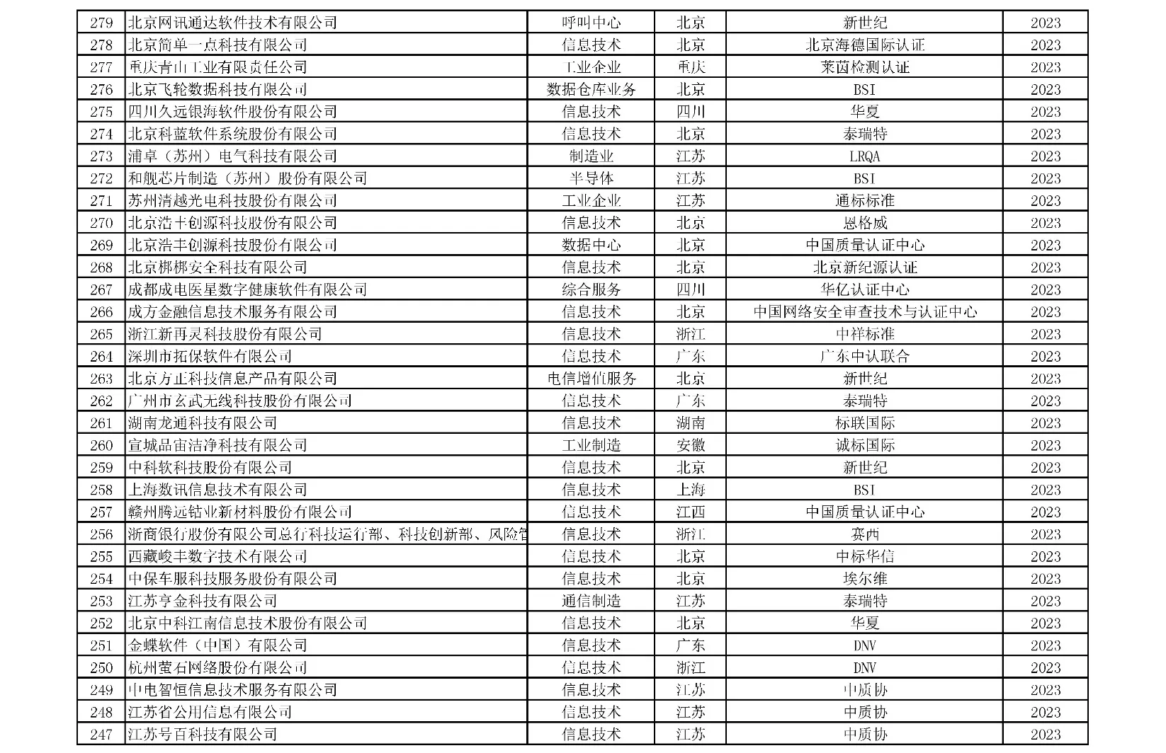 附表2