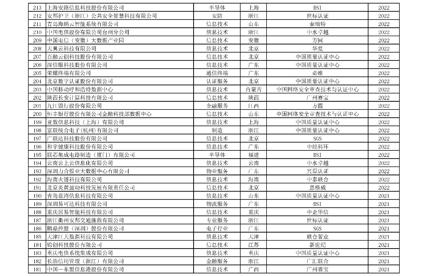 附表4