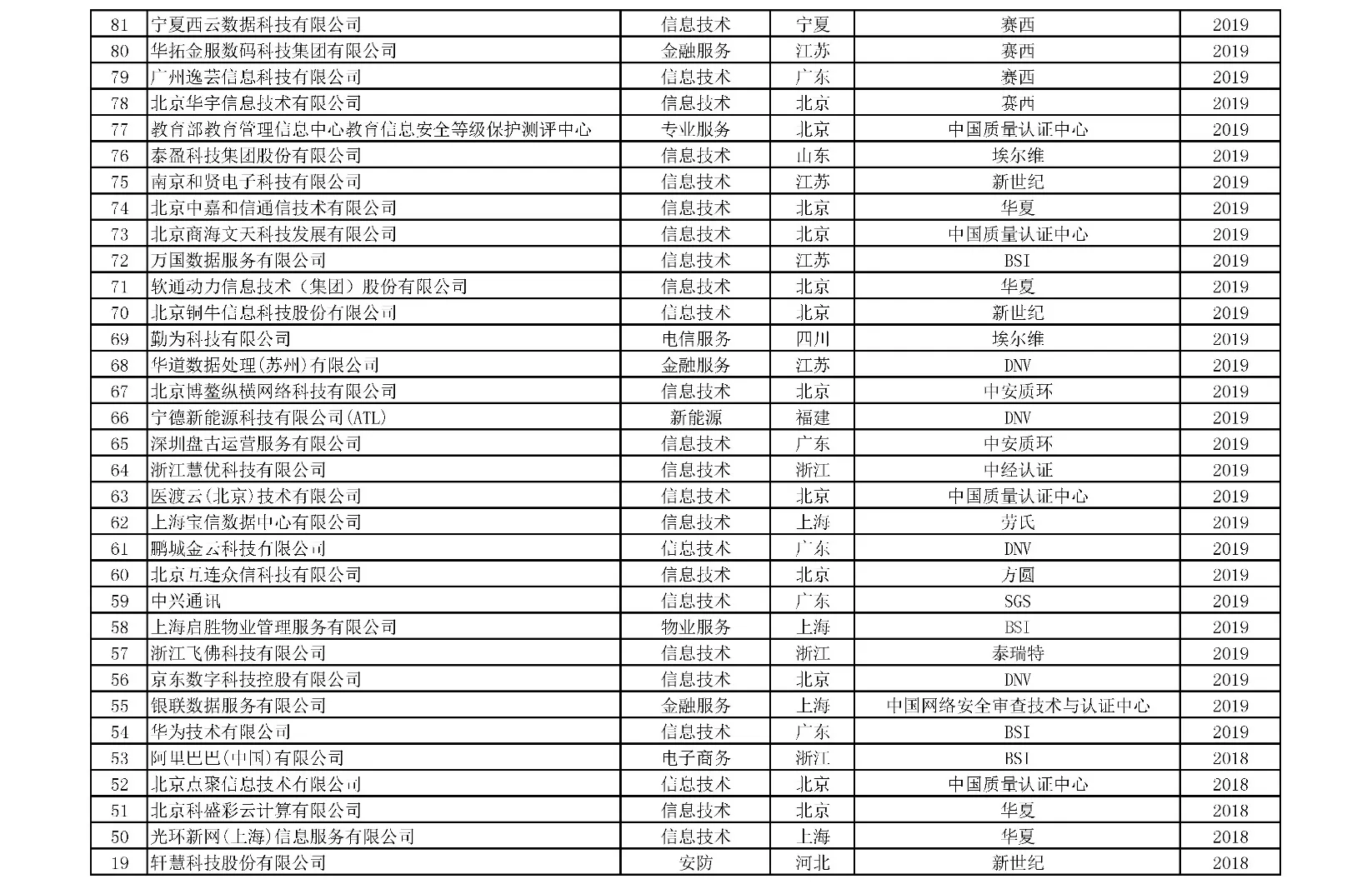 附表8