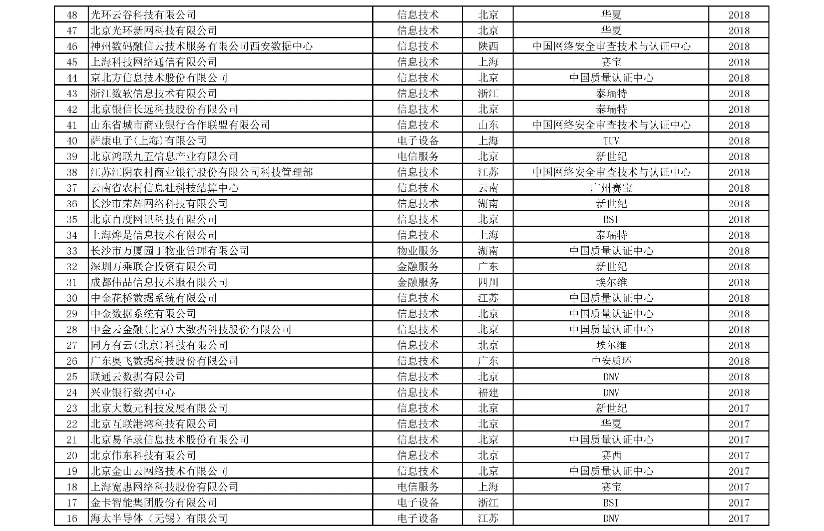 附表9