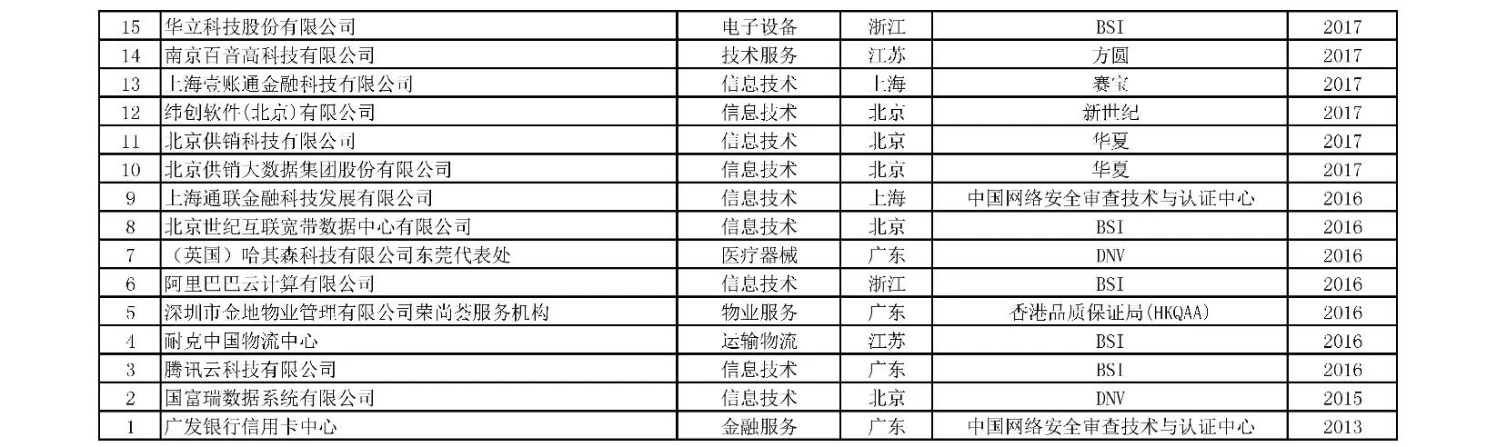 附表10