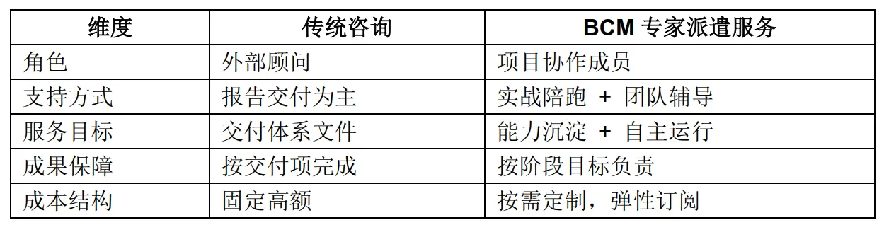 服务形式对比