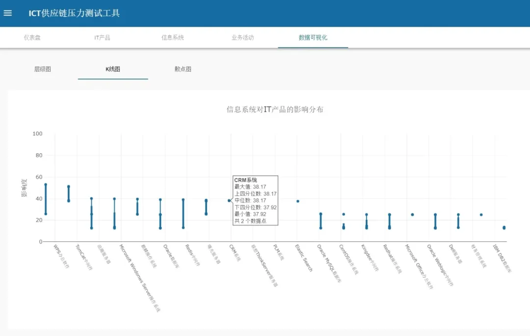 层级图