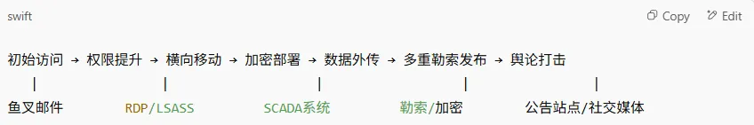 图1:攻击路径图
