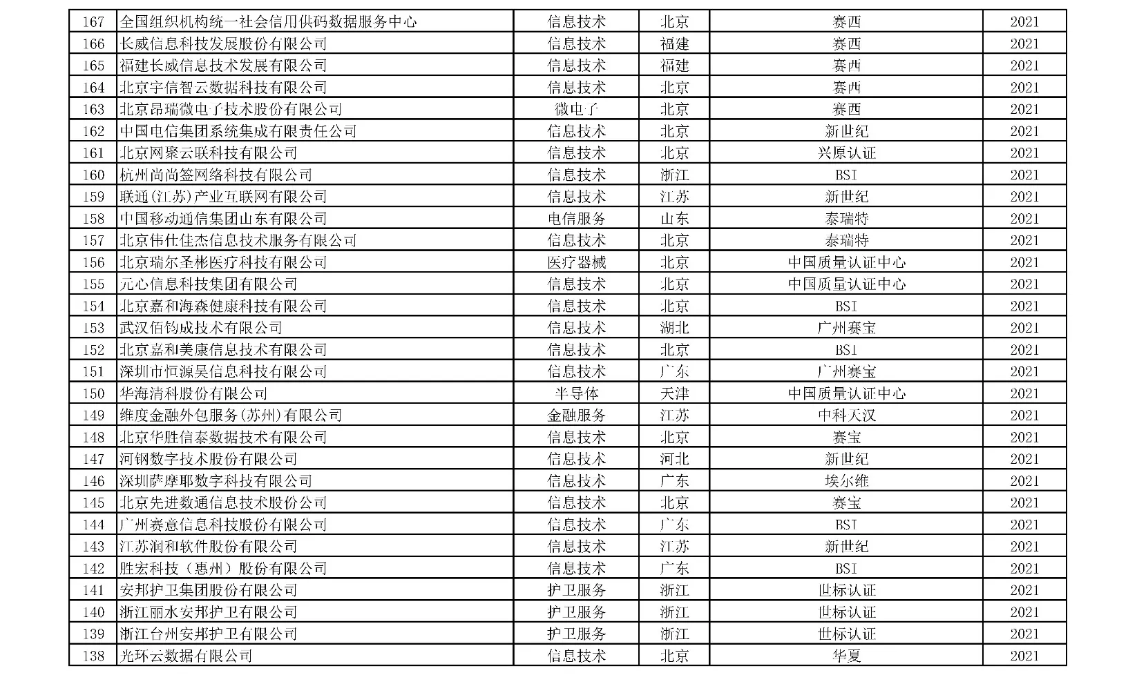 附表6