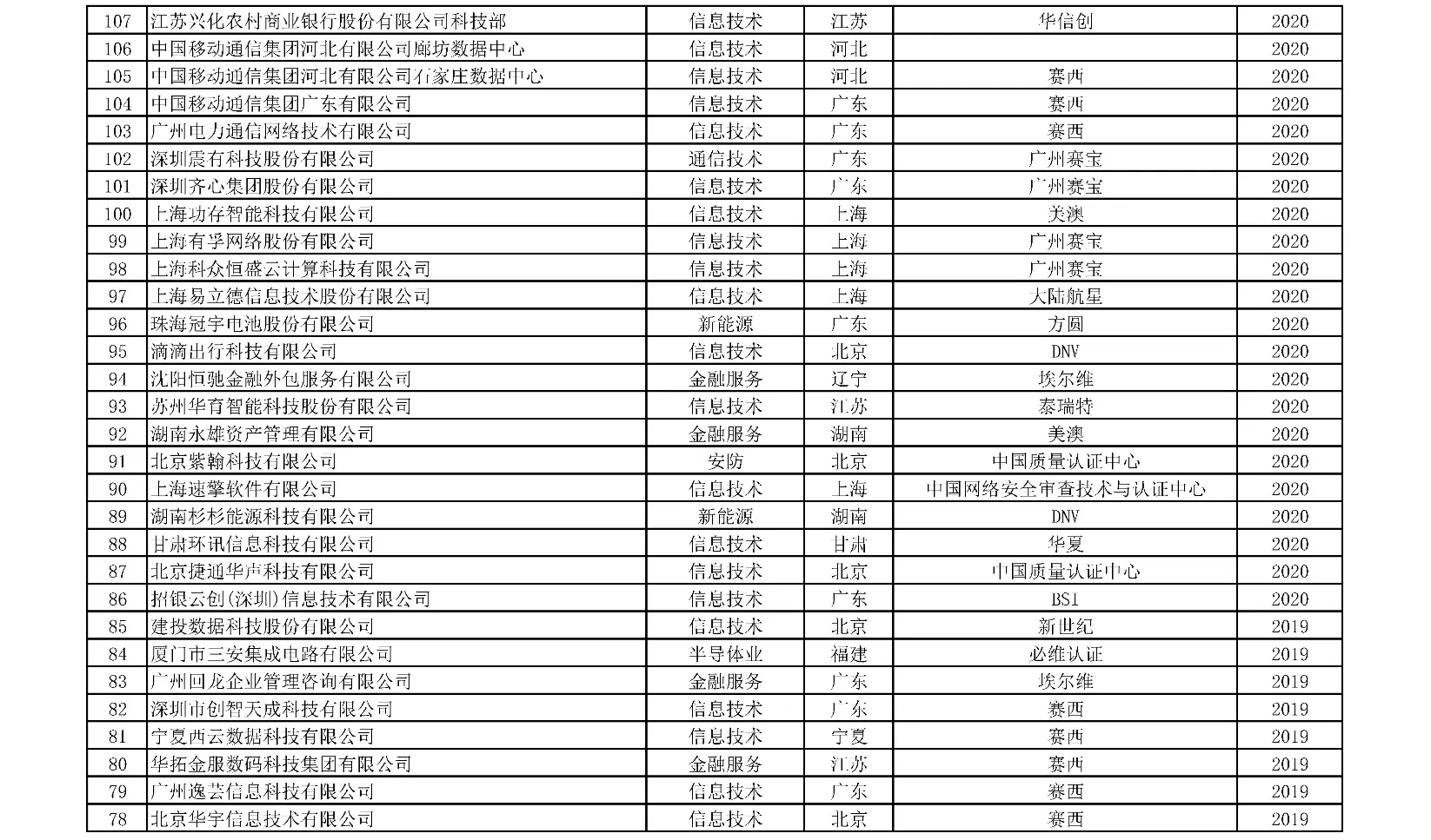 附表8