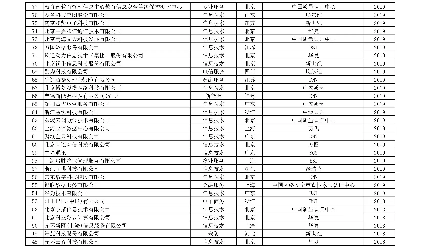 附表9