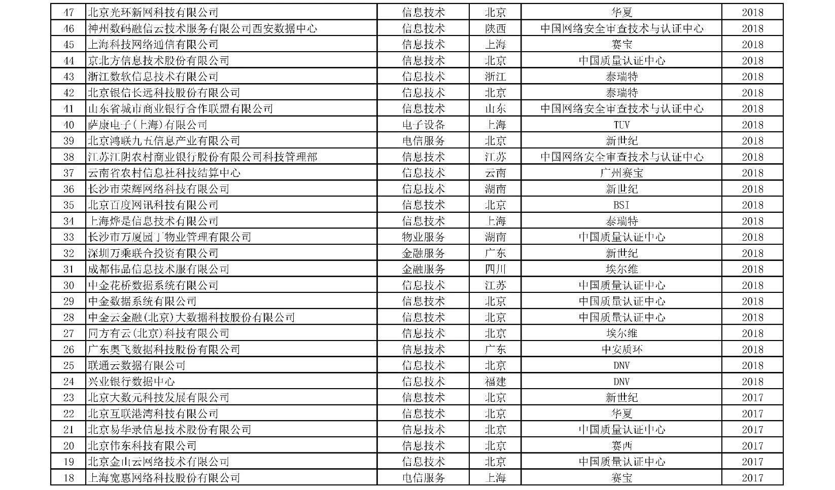 附表10