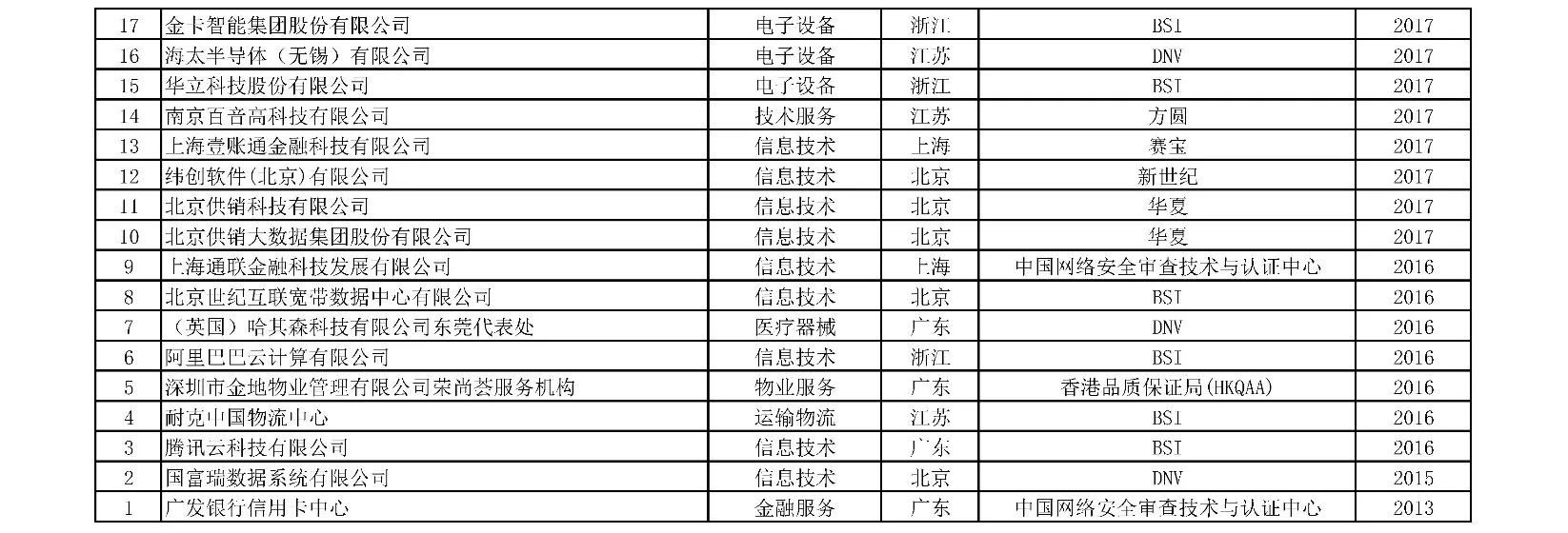 附表11