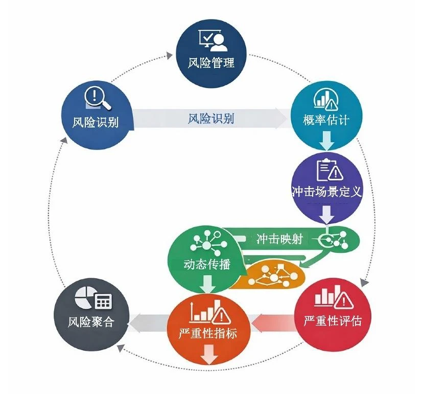 图1 IRA-BIA v2.0的逻辑闭环