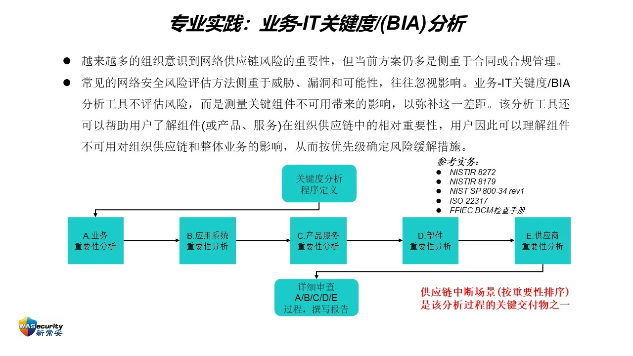 C-SCRM 第13页