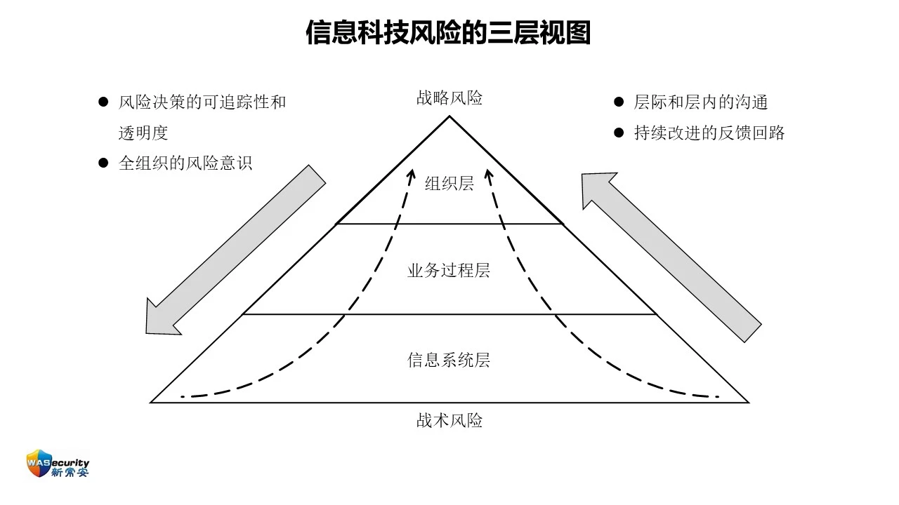 C-SCRM 第8页