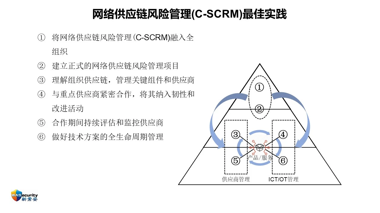 C-SCRM 第9页
