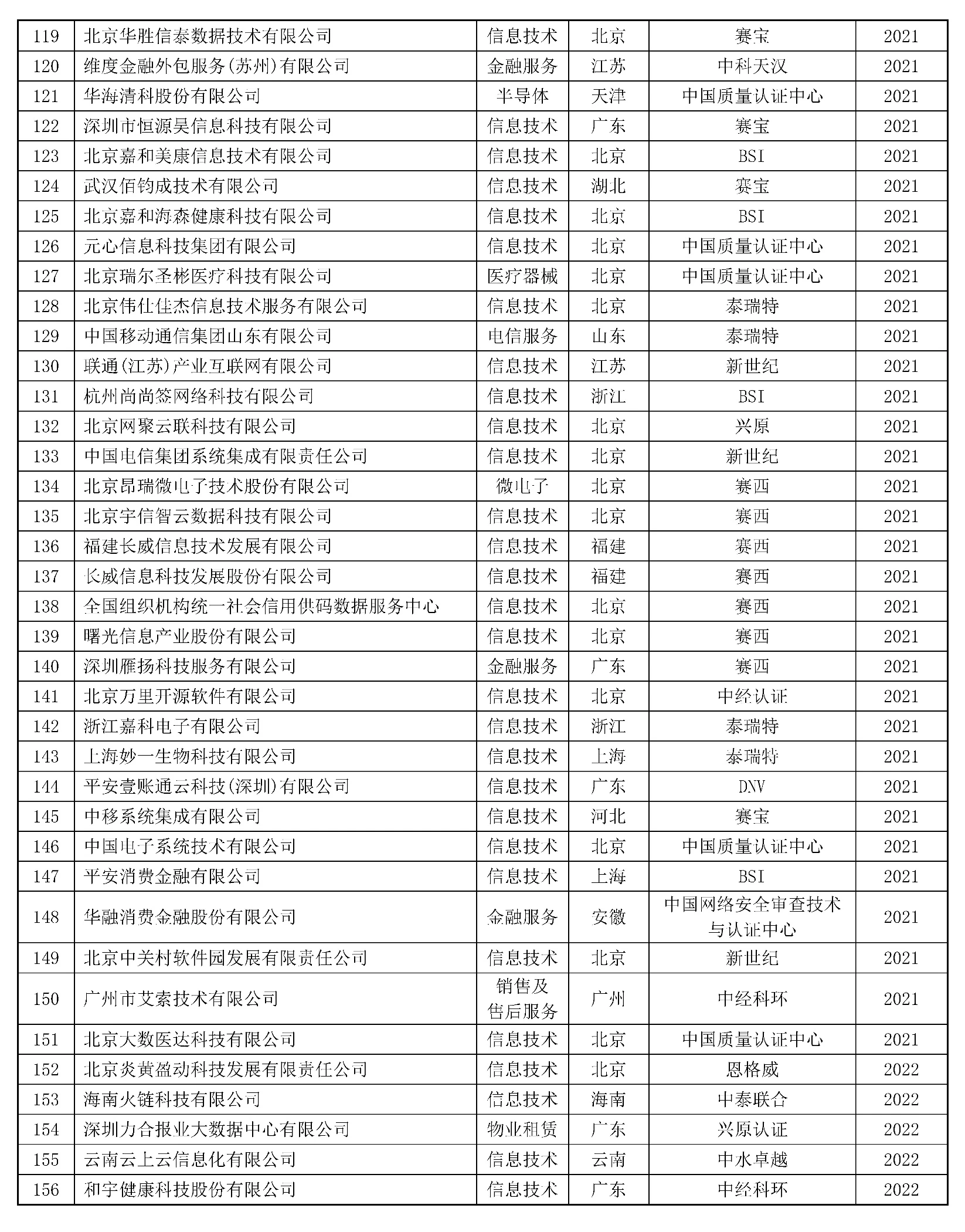 ISO 22301认证名单 第4页