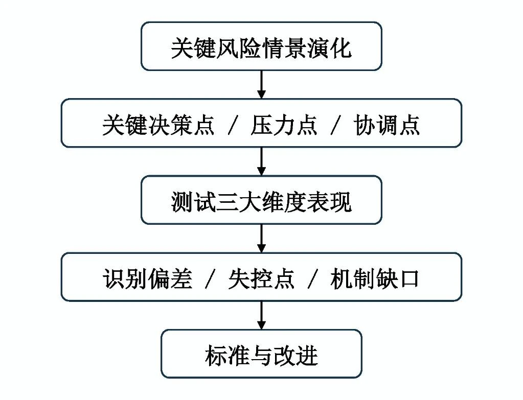 测试框架详表