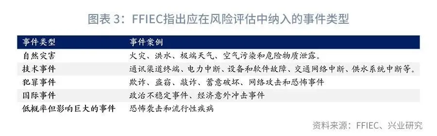 风险评估要点示意图