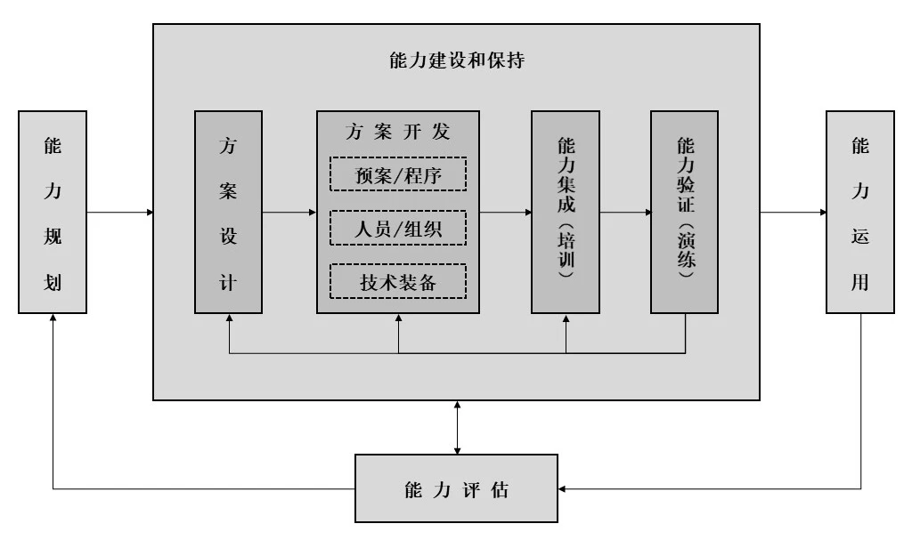 业务连续性管理框架图