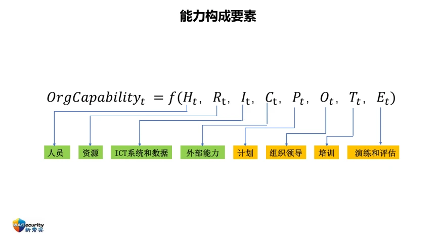 分享内容