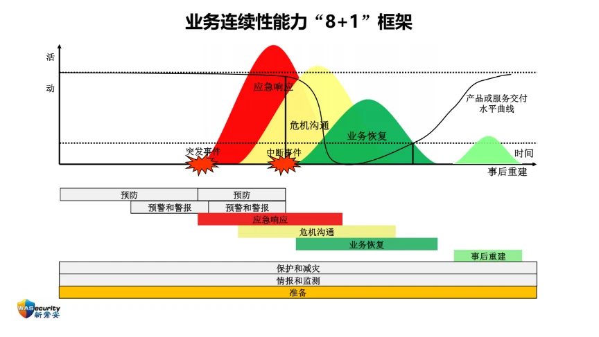 分享内容