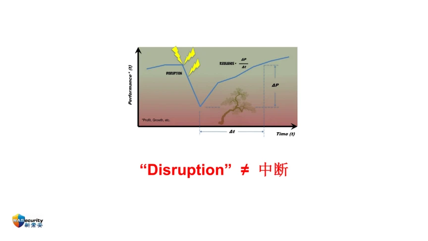 分享内容