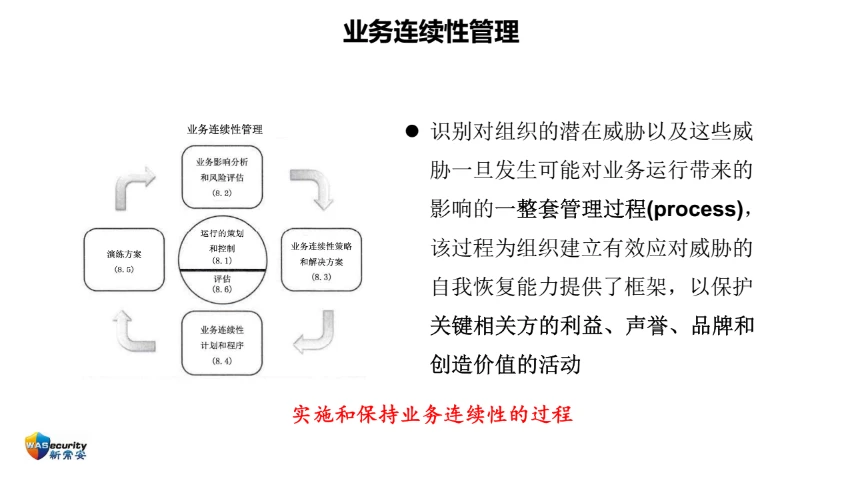 分享内容