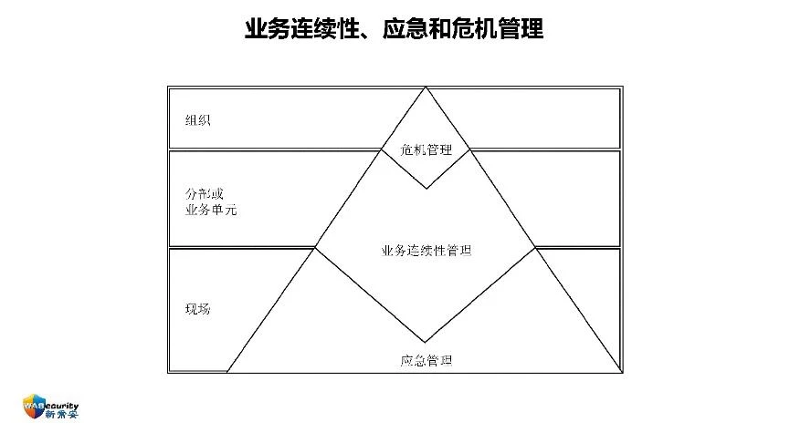 分享内容-13