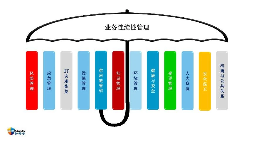 分享内容-14