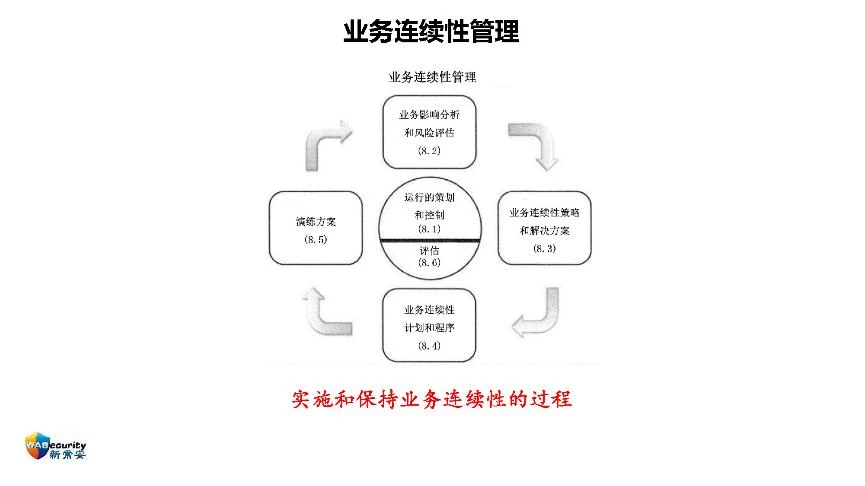 分享内容-15