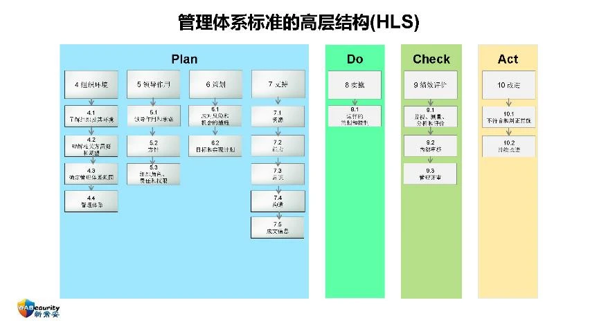分享内容-17