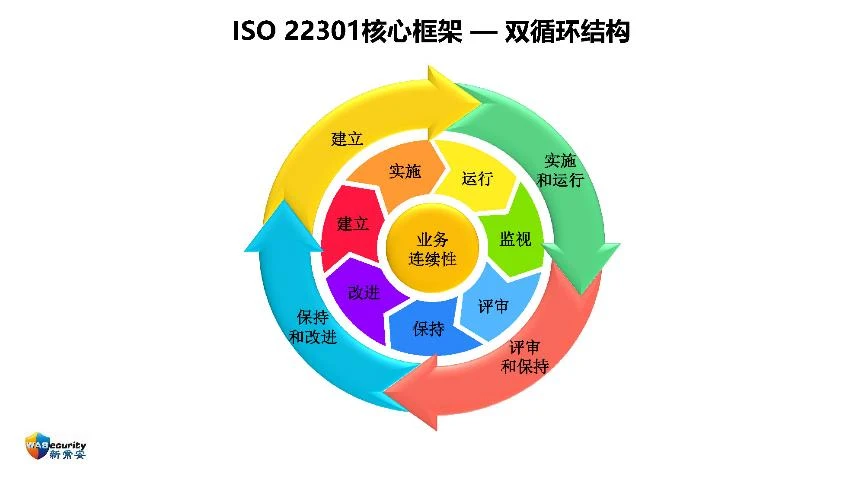 分享内容-18