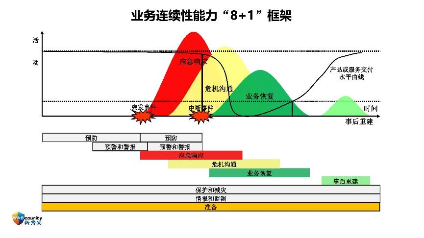 分享内容-22