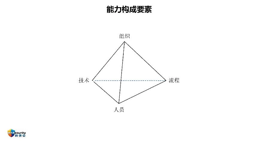 分享内容-27