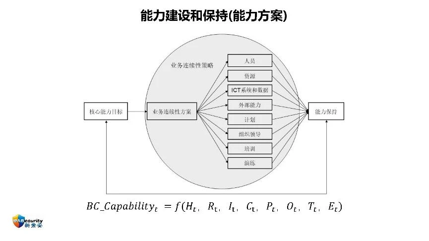 分享内容-28