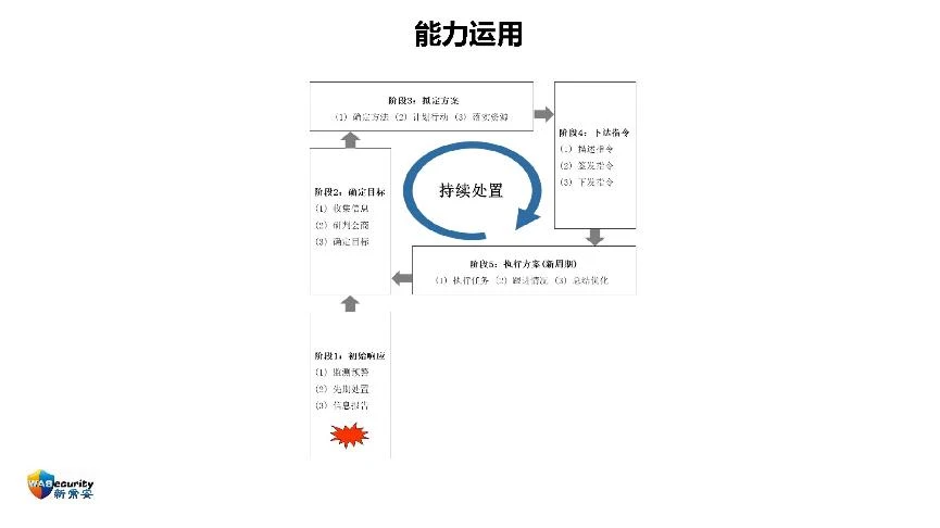 分享内容-29