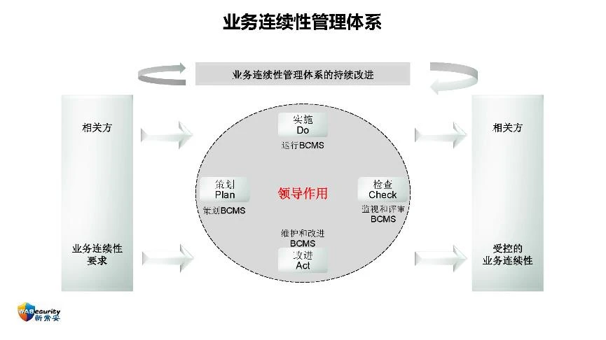 分享内容-8