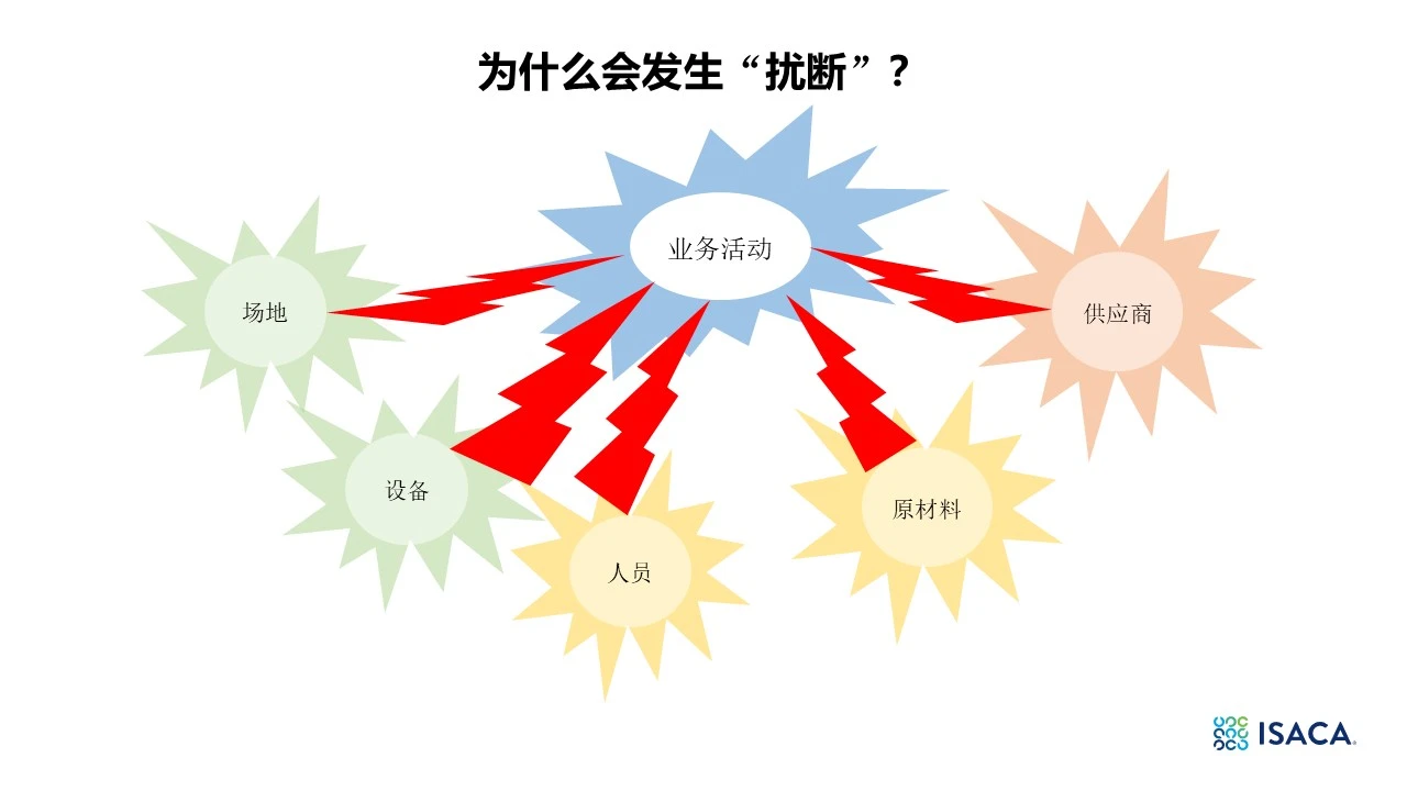 BIA分享内容-09