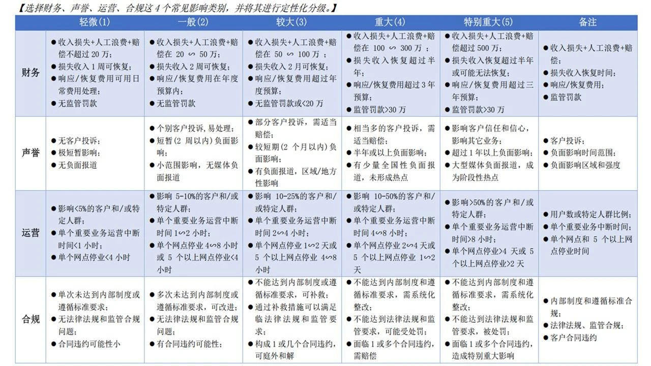 BIA分享内容-19