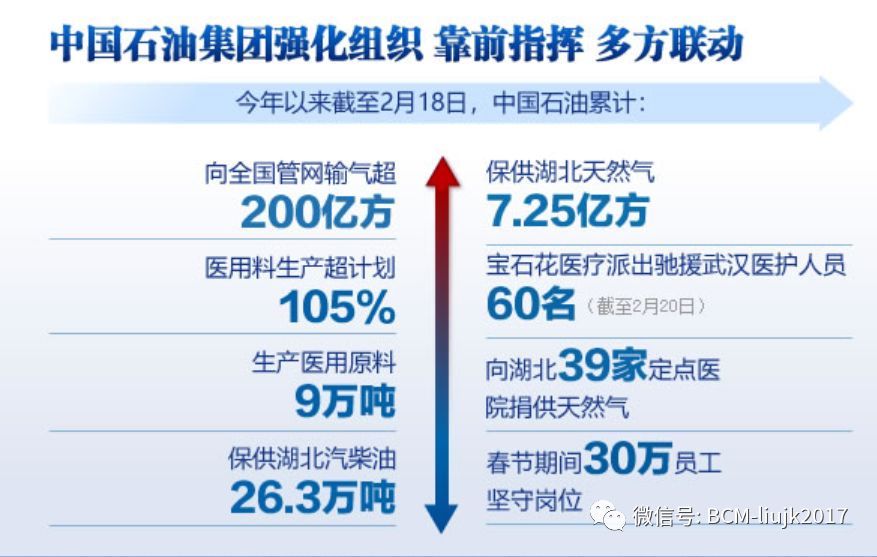 上游企业抗疫保供