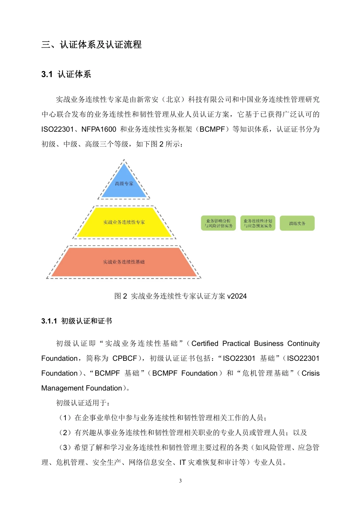 认证体系