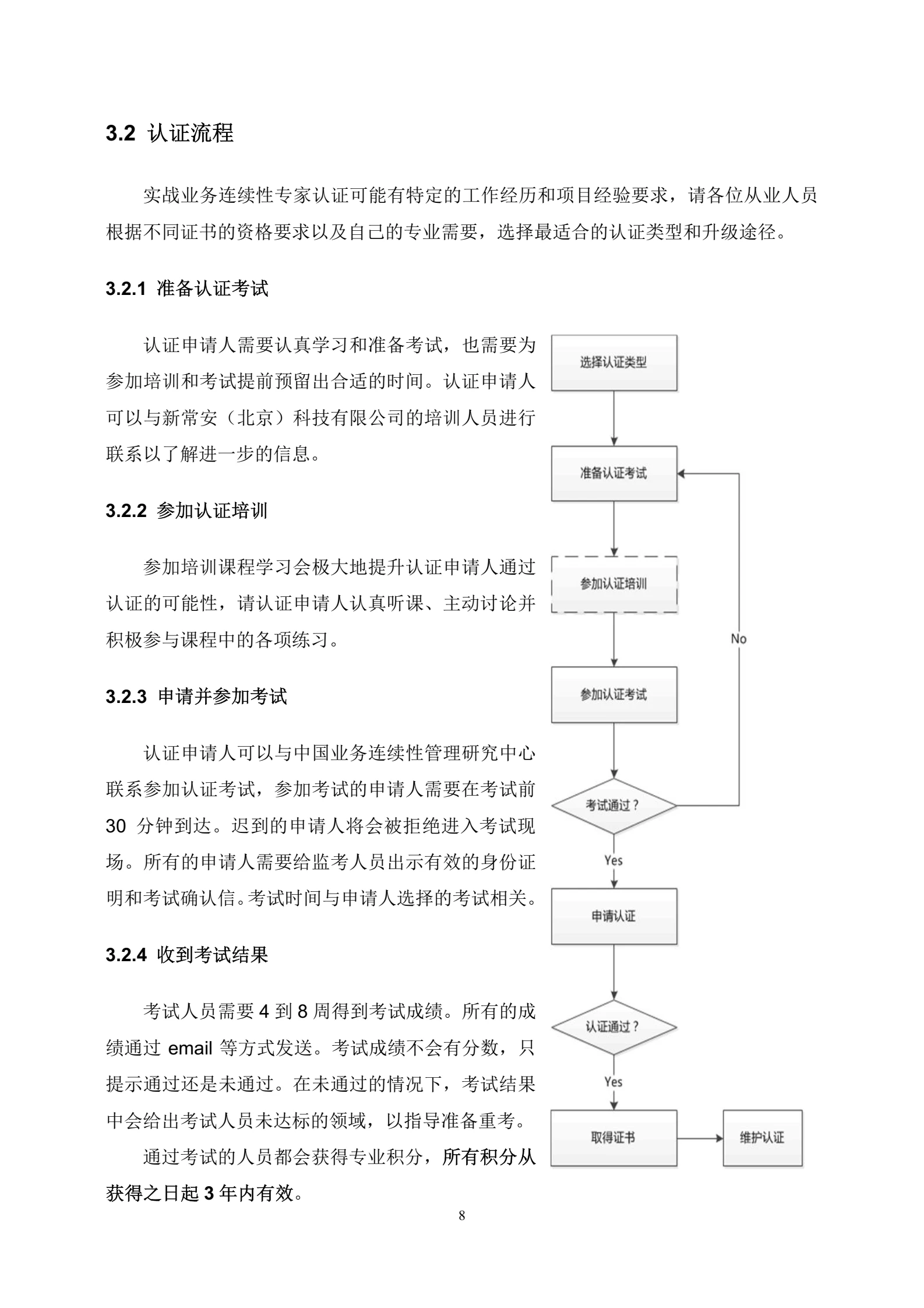 认证流程