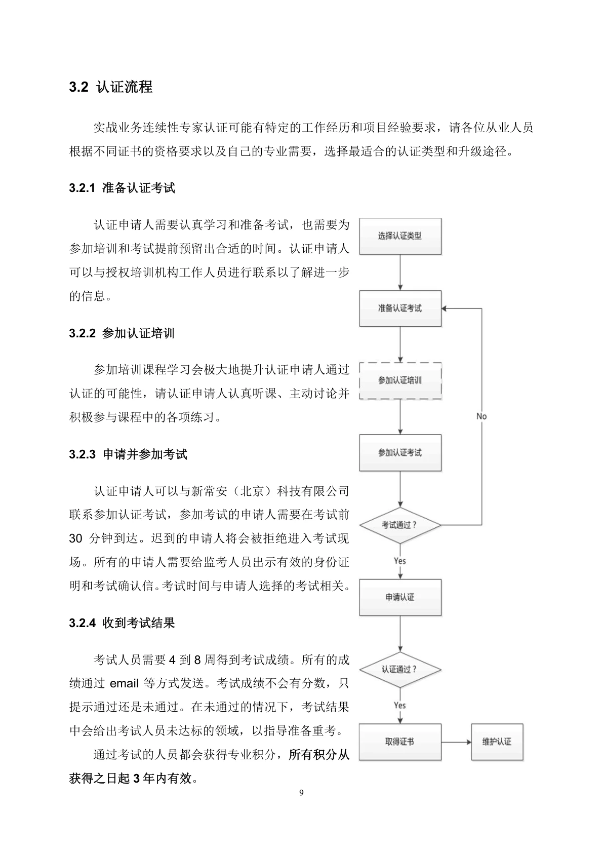 认证流程图示