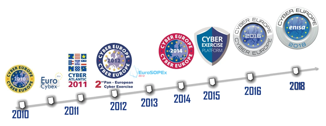 CyberEurope网络安全危机演练综述