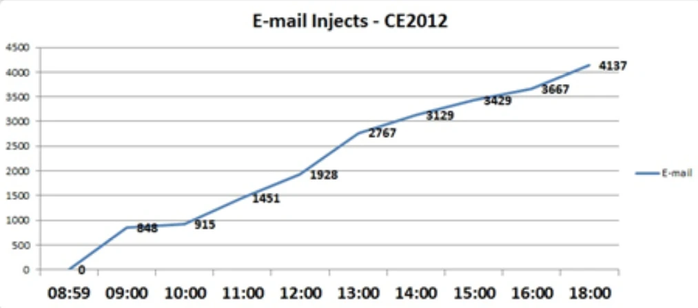 CE2012(视频版)