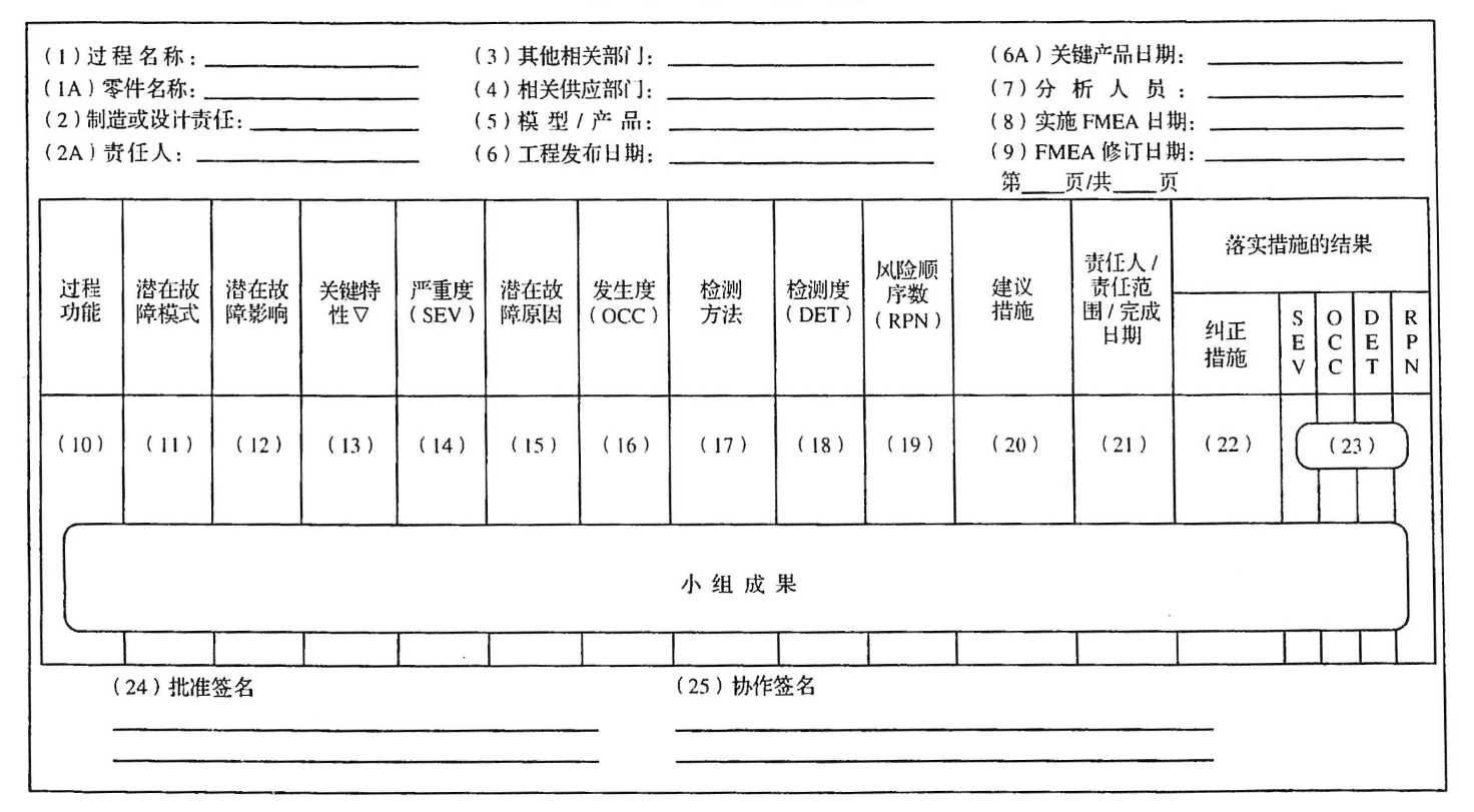 过程FMECA表格