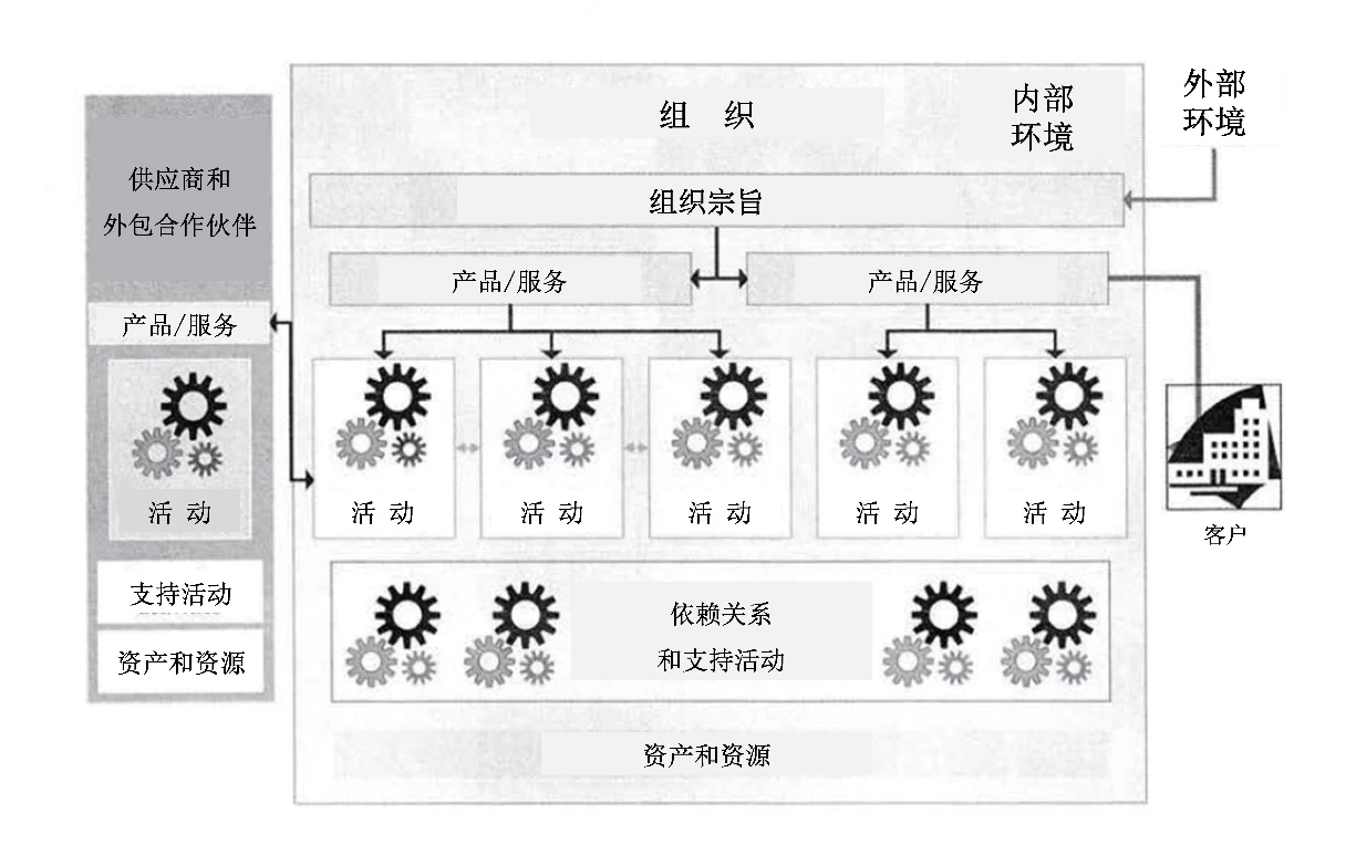 图6