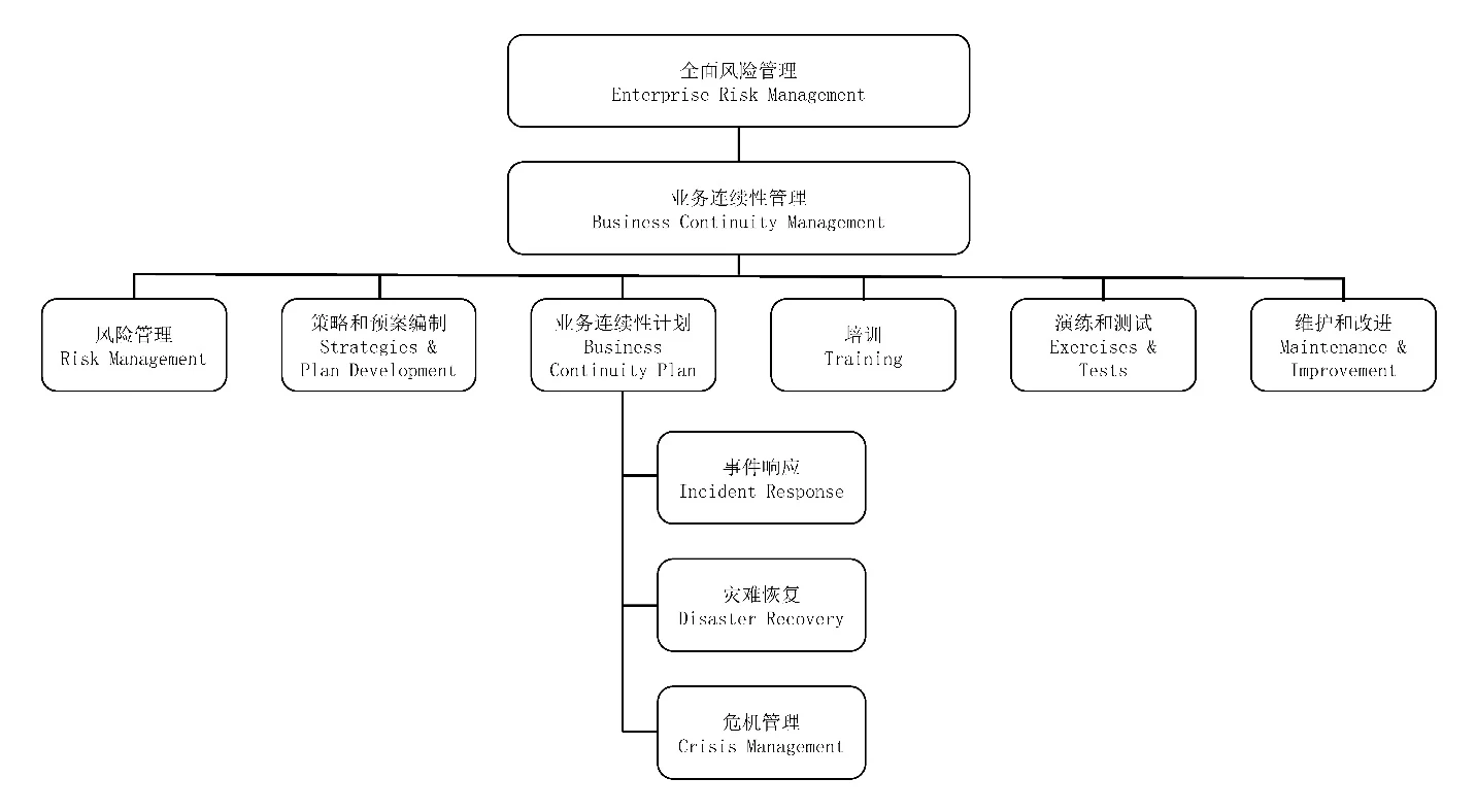 BIA相关图